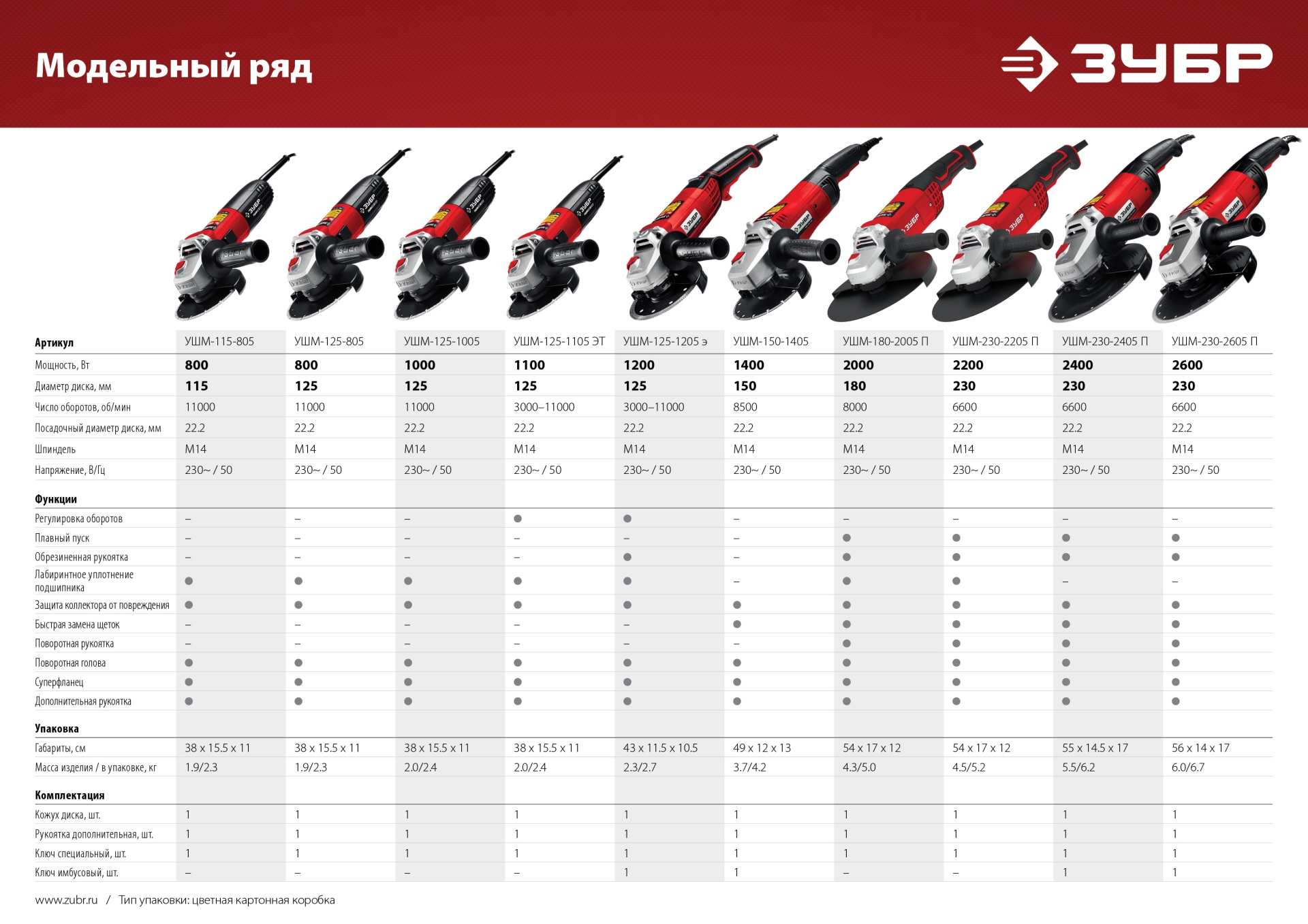 Промоизображение УШМ-115-805