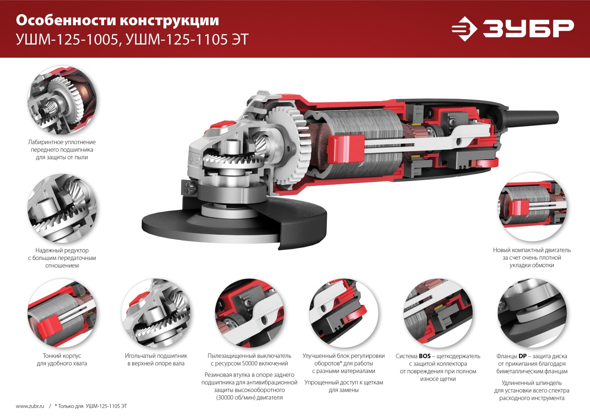 Промоизображение УШМ-125-1005
