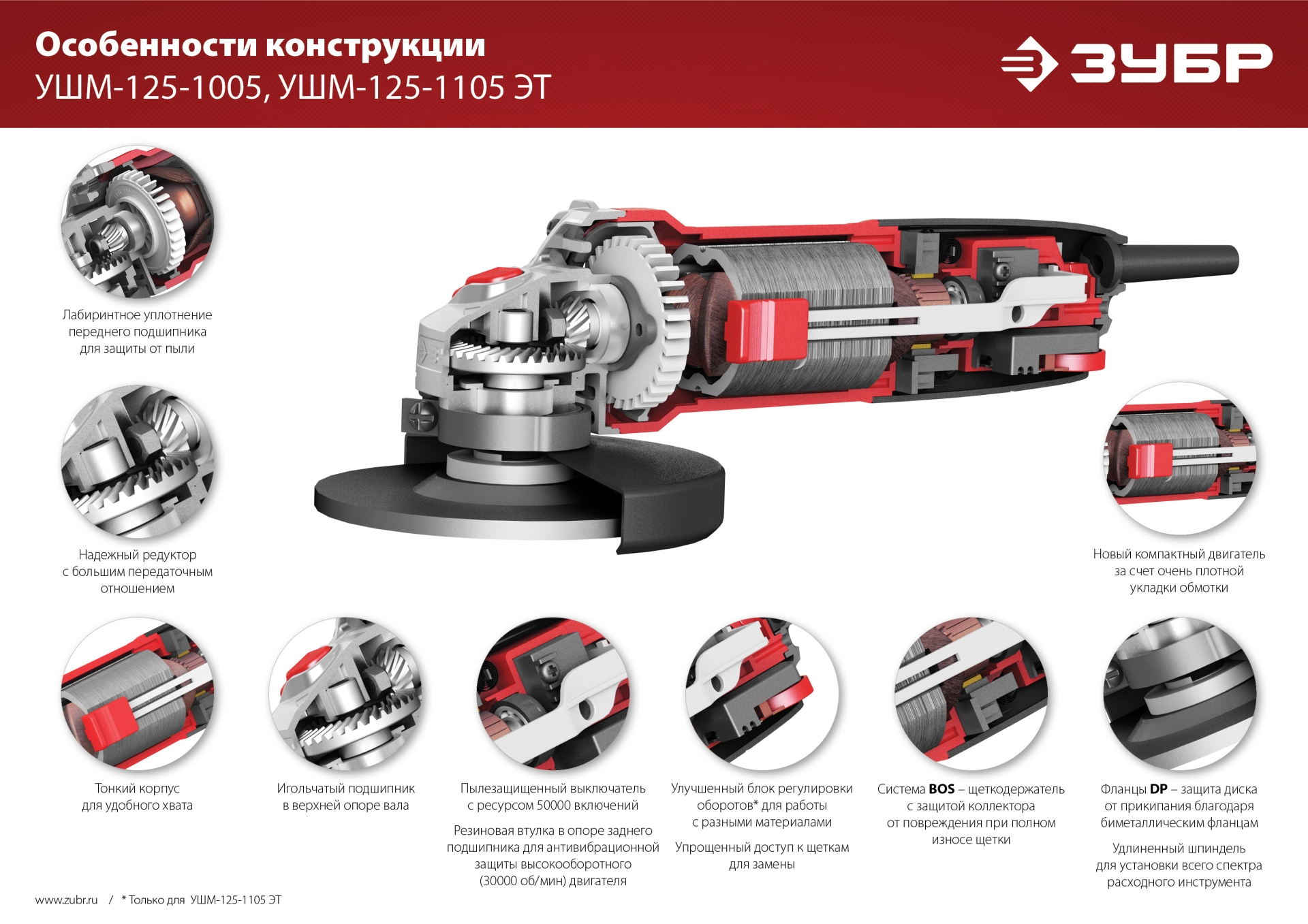 Промоизображение УШМ-125-1105 ЭТ