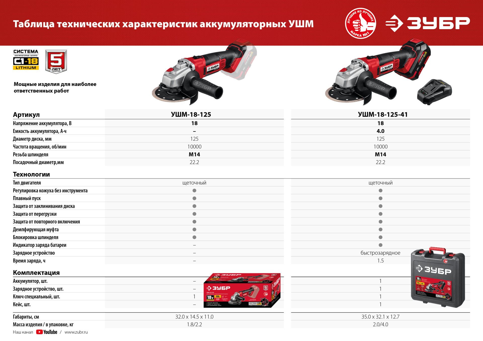 Промоизображение УШМ-18-125-41