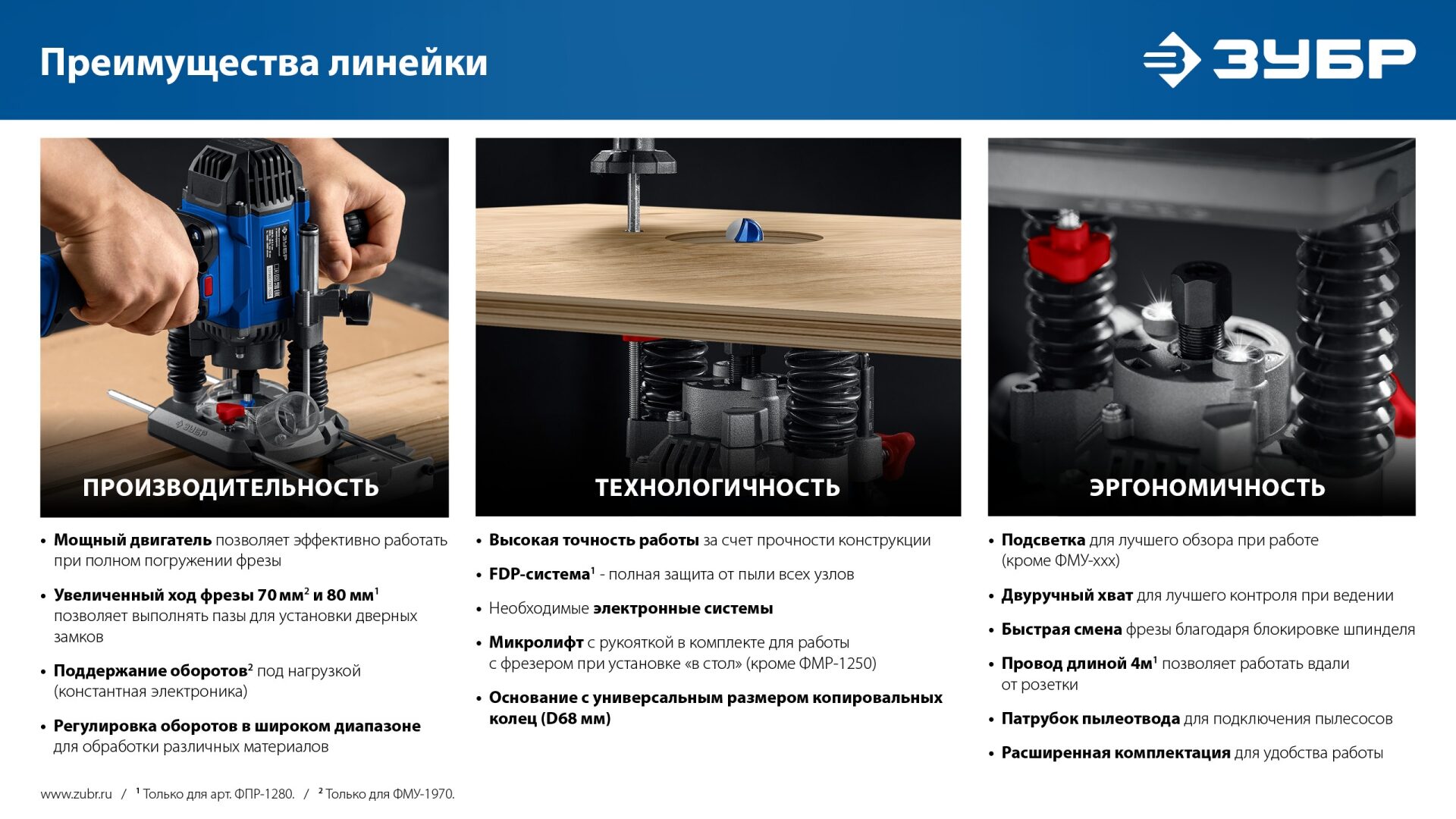 Промоизображение ФМУ-1650