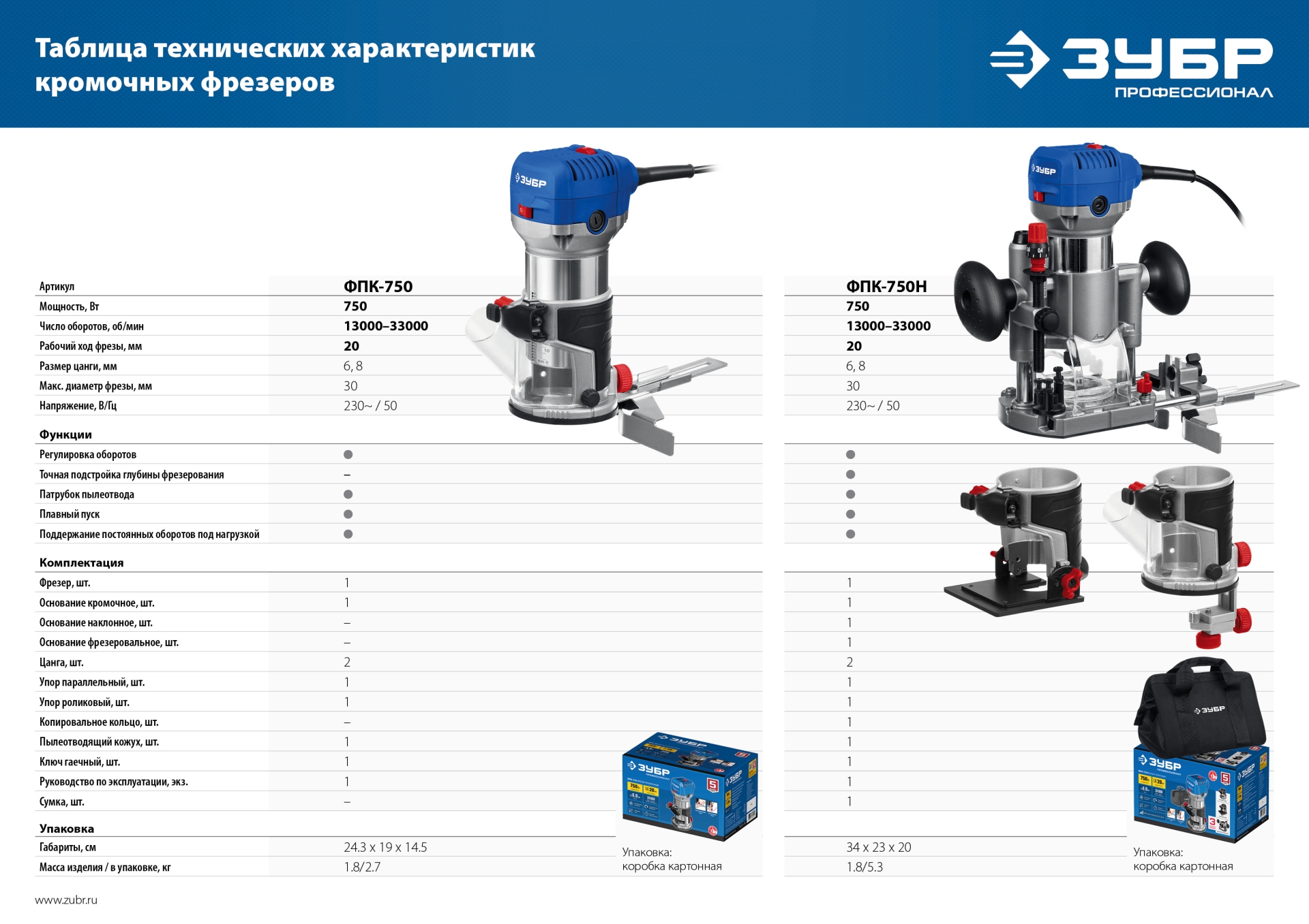 Промоизображение ФПК-750Н