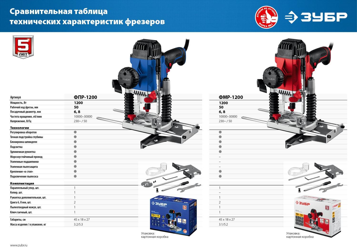 Промоизображение ФПР-1200