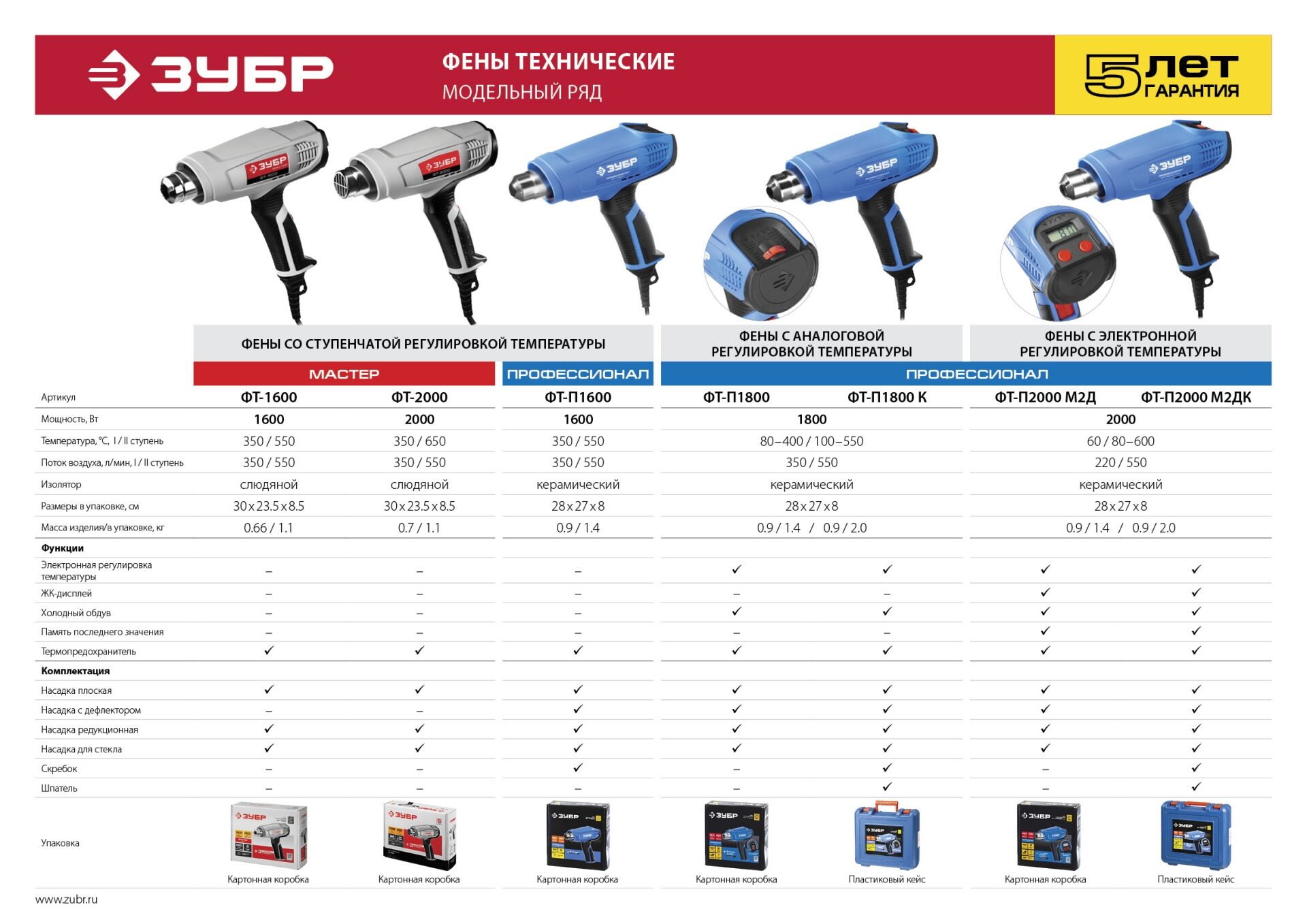 Промоизображение ФТ-П2000 М2ДК