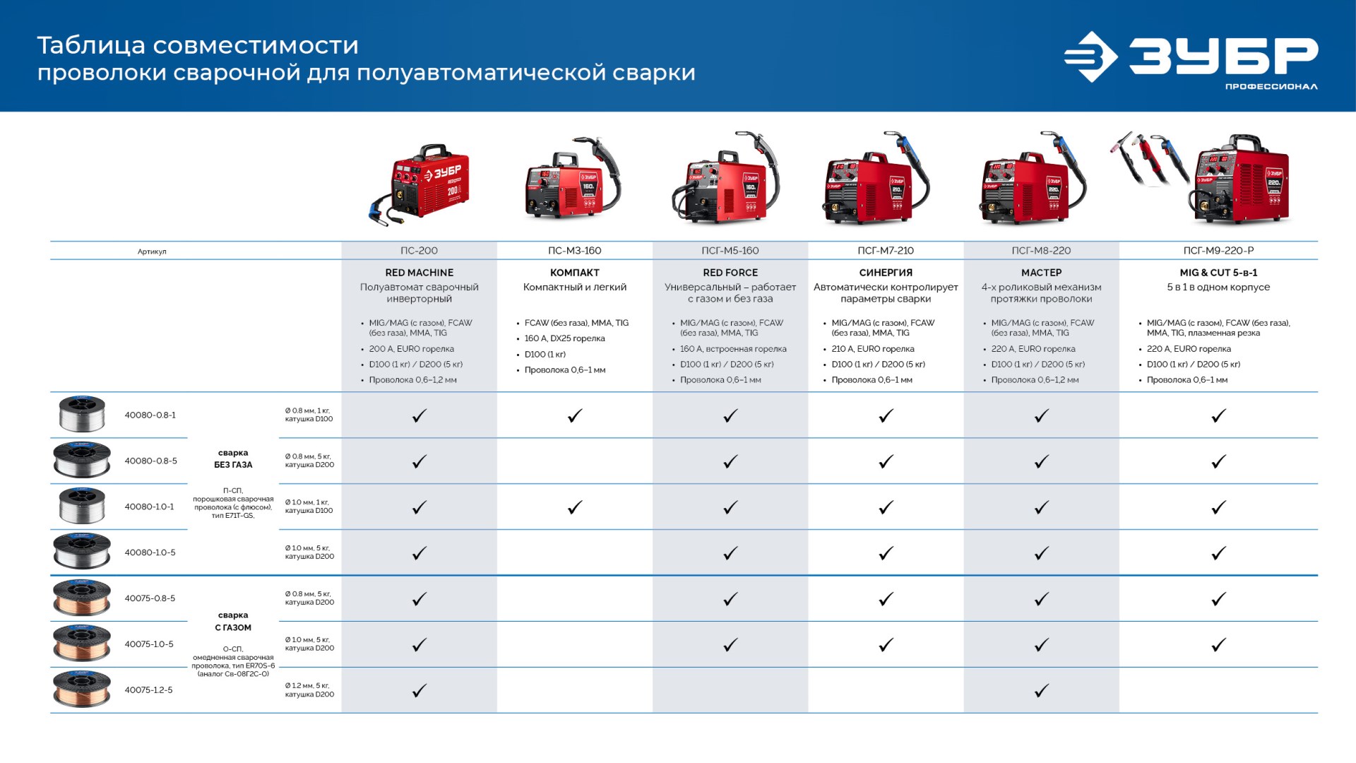 Промоизображение 40075-1.0-5