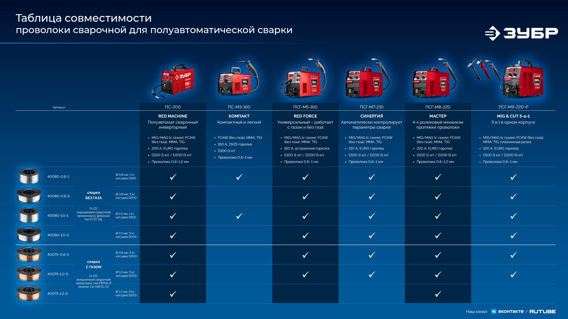 Промоизображение 40080-1.0-5