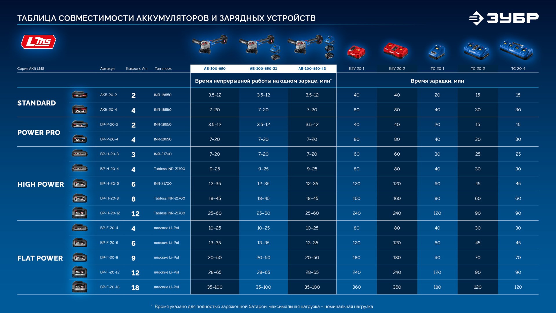 Промоизображение AB-100-850