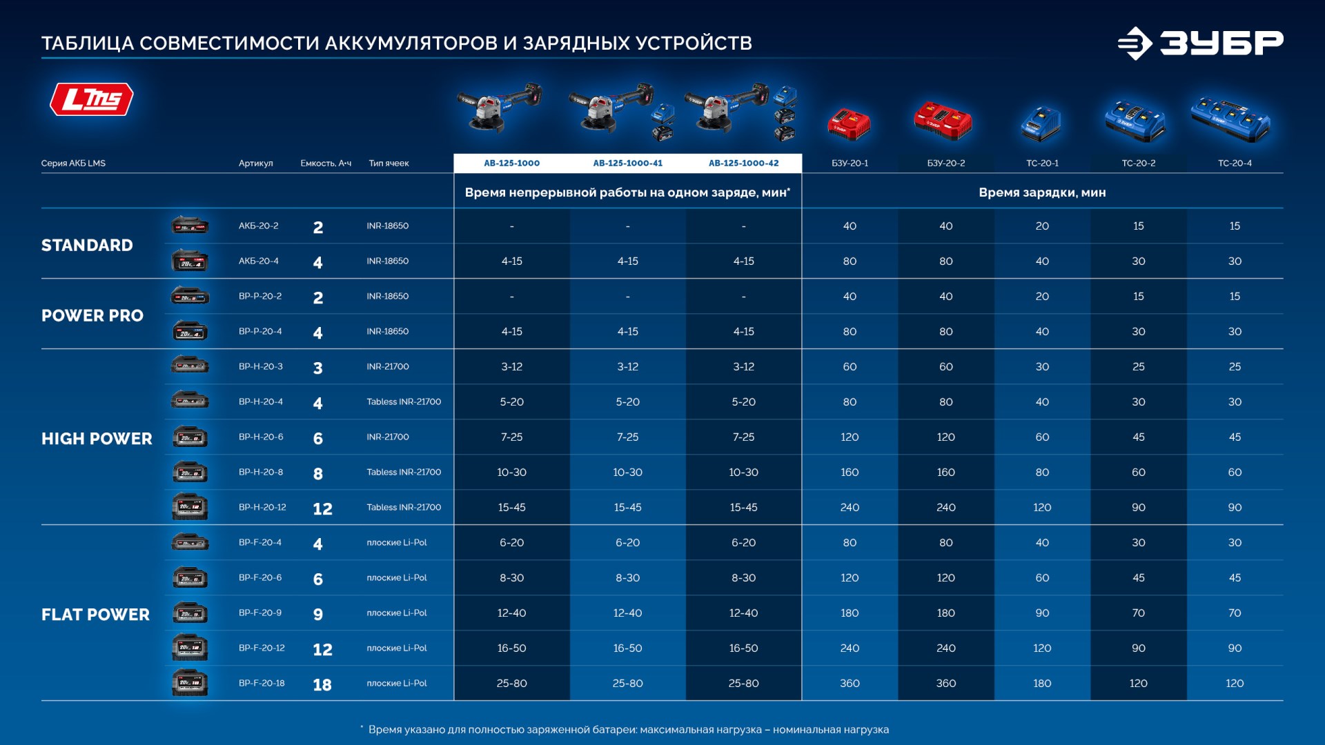 Промоизображение AB-125-1000-42