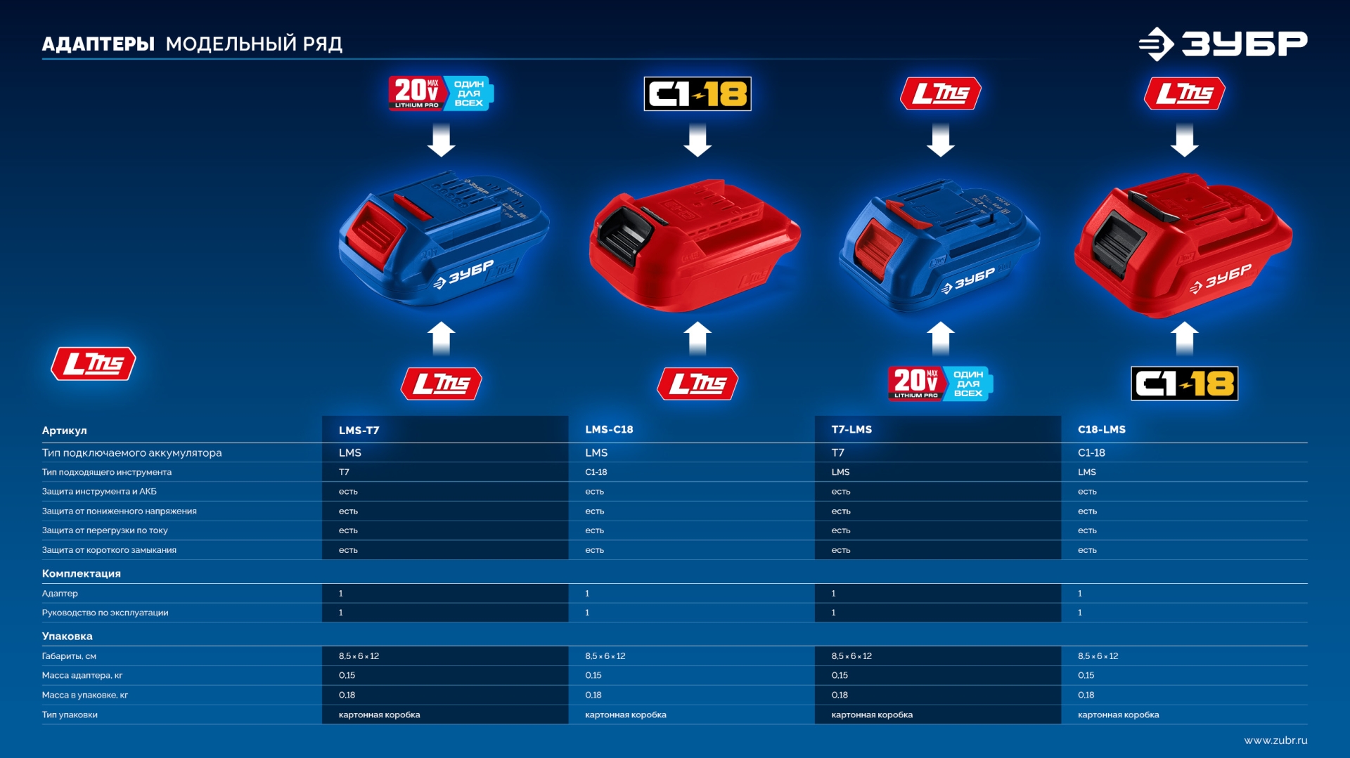 Промоизображение C18-LMS