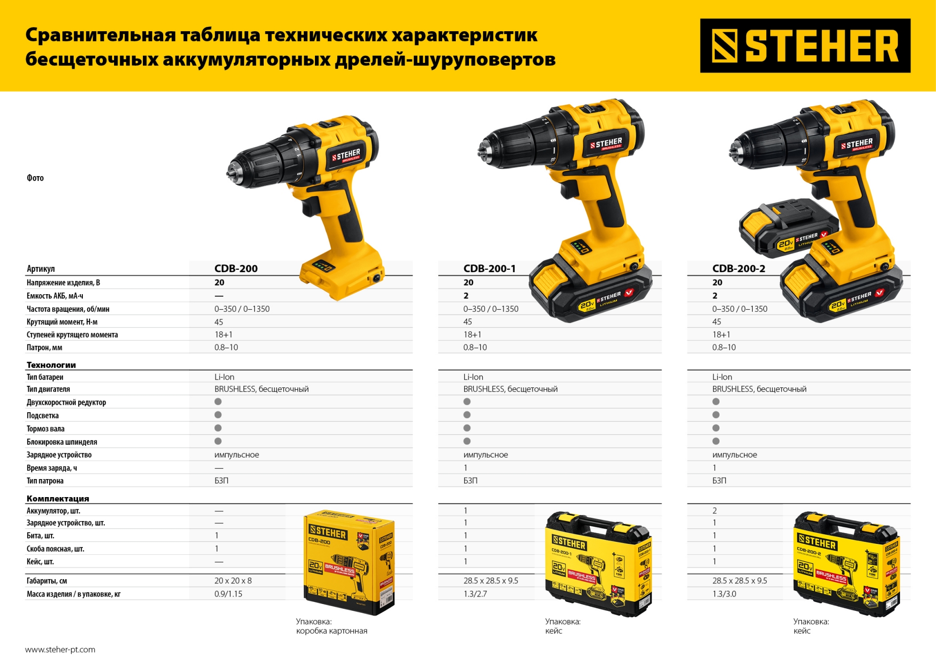 Промоизображение CDB-200-1
