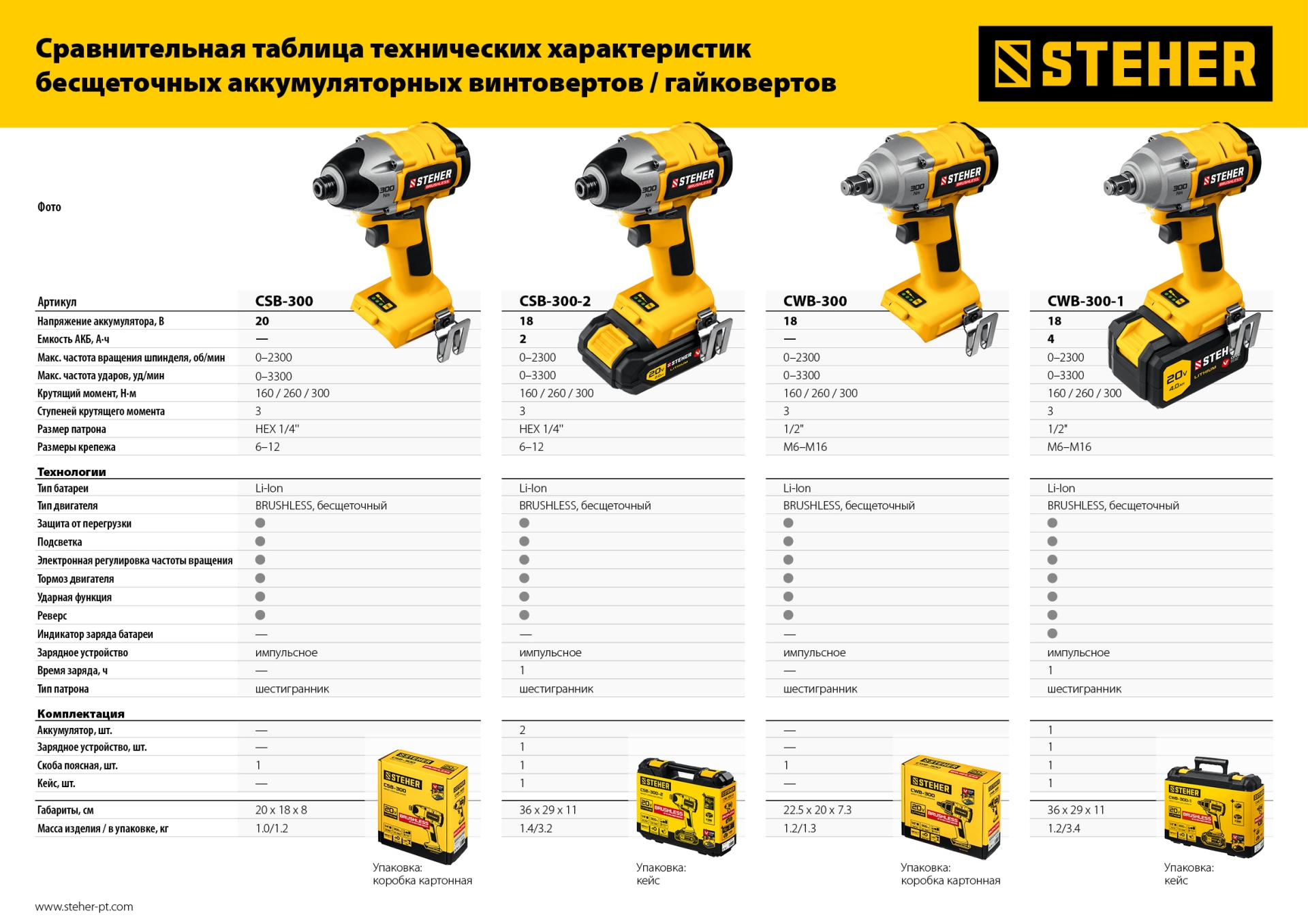 Промоизображение CSB-300