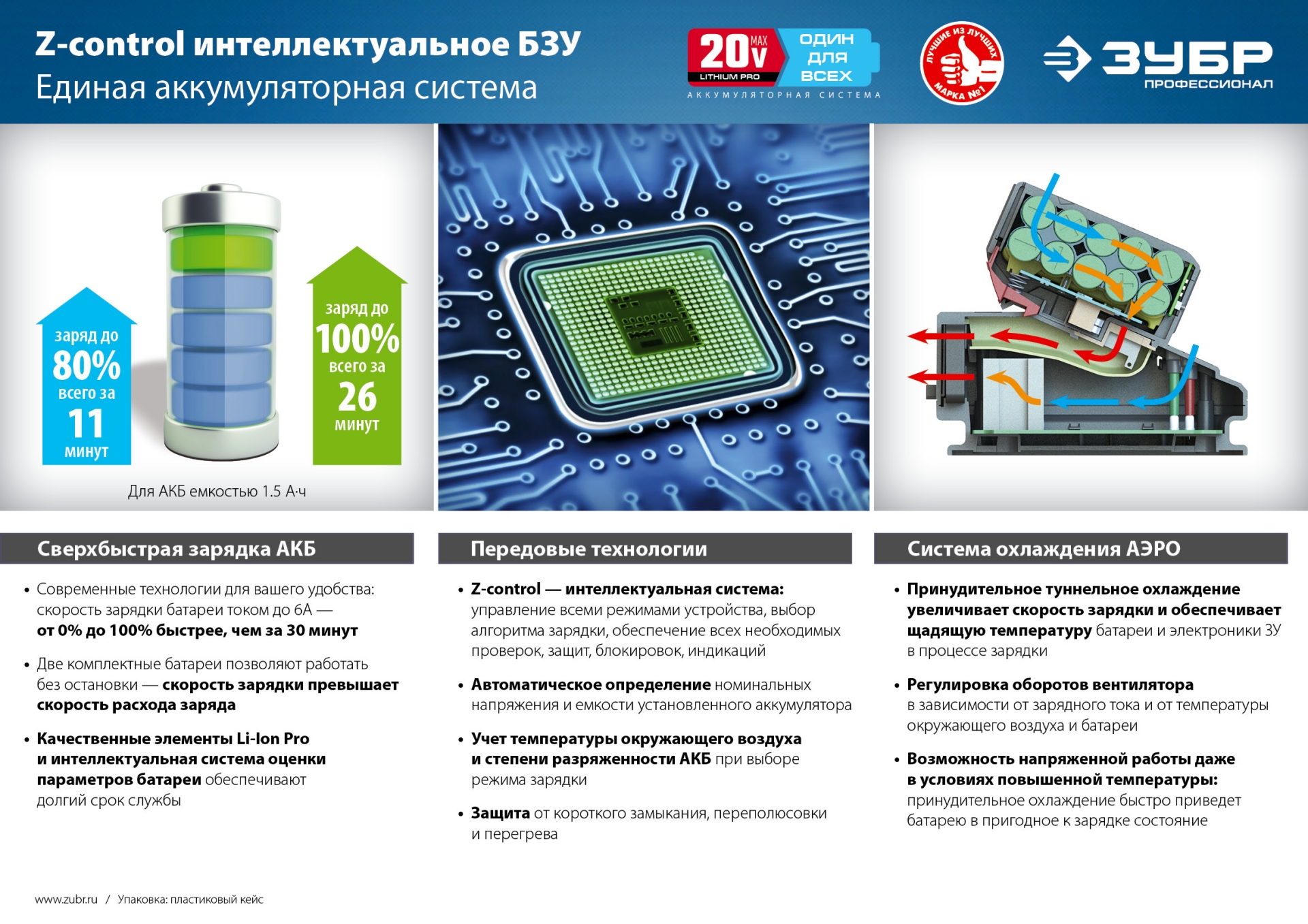 Промоизображение GB-250 A5