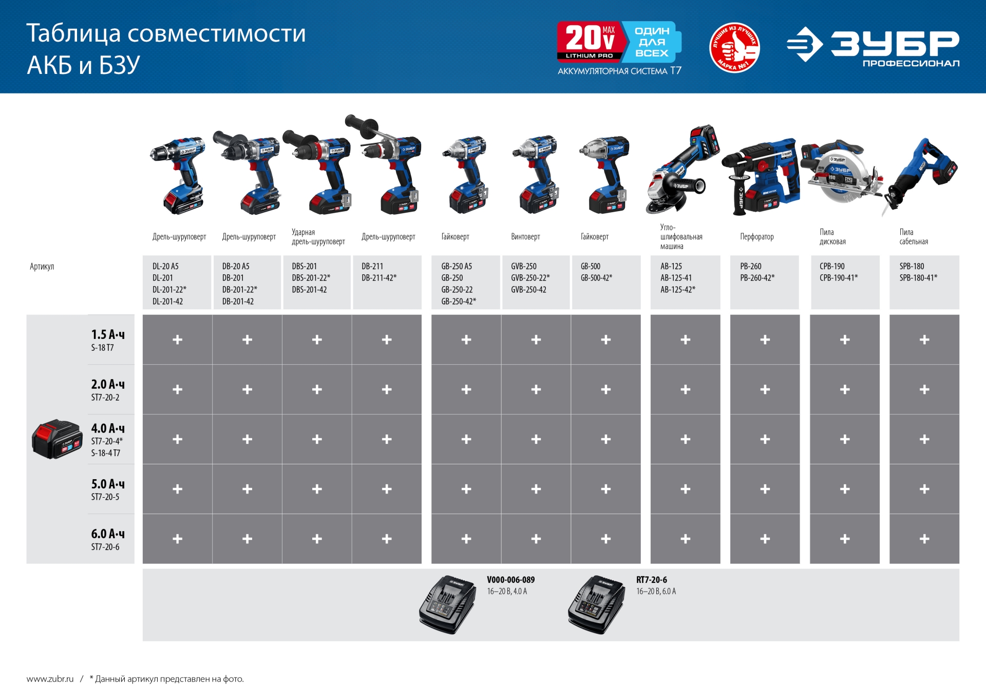 Промоизображение GB-250 A5