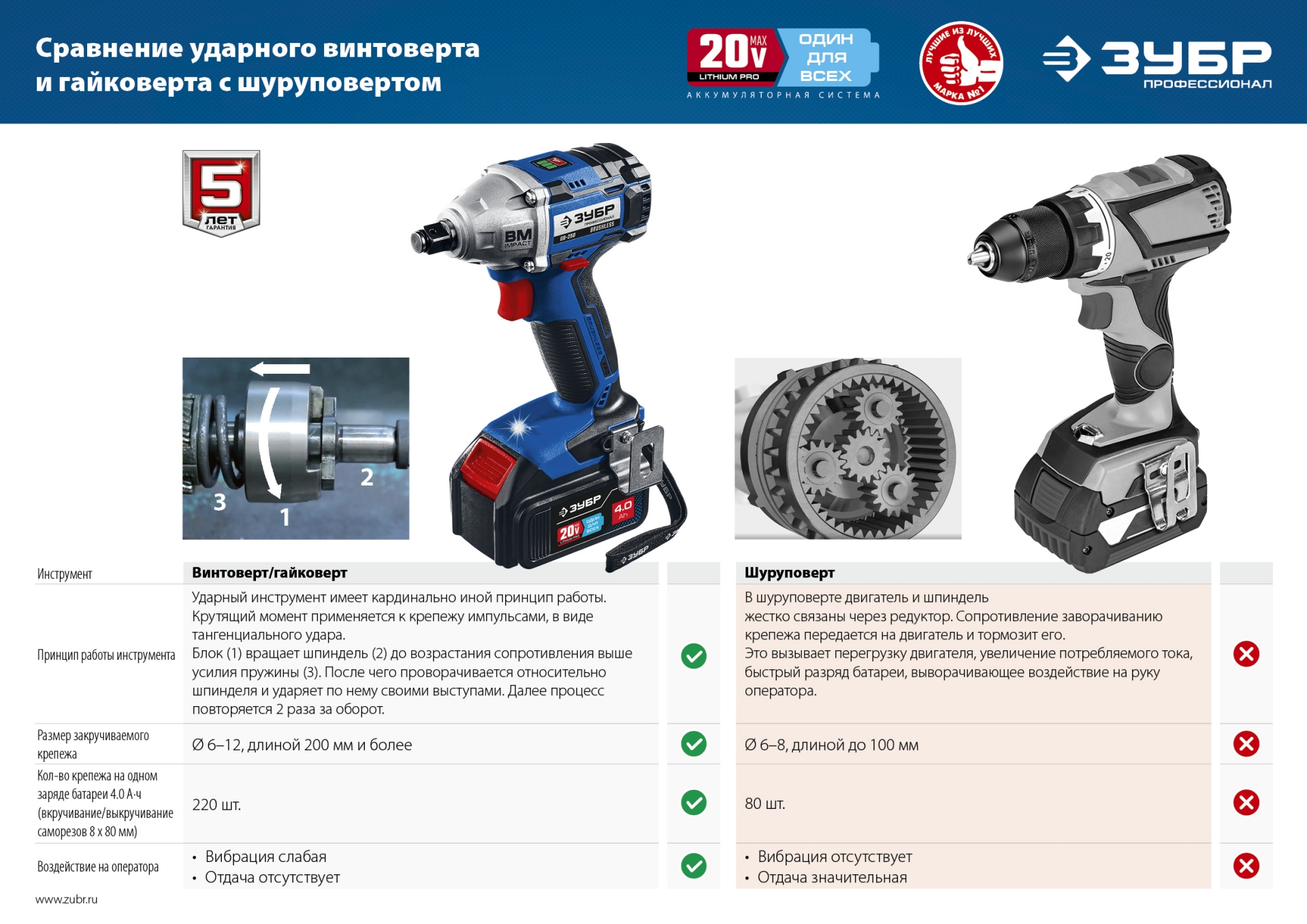Промоизображение GB-250-42