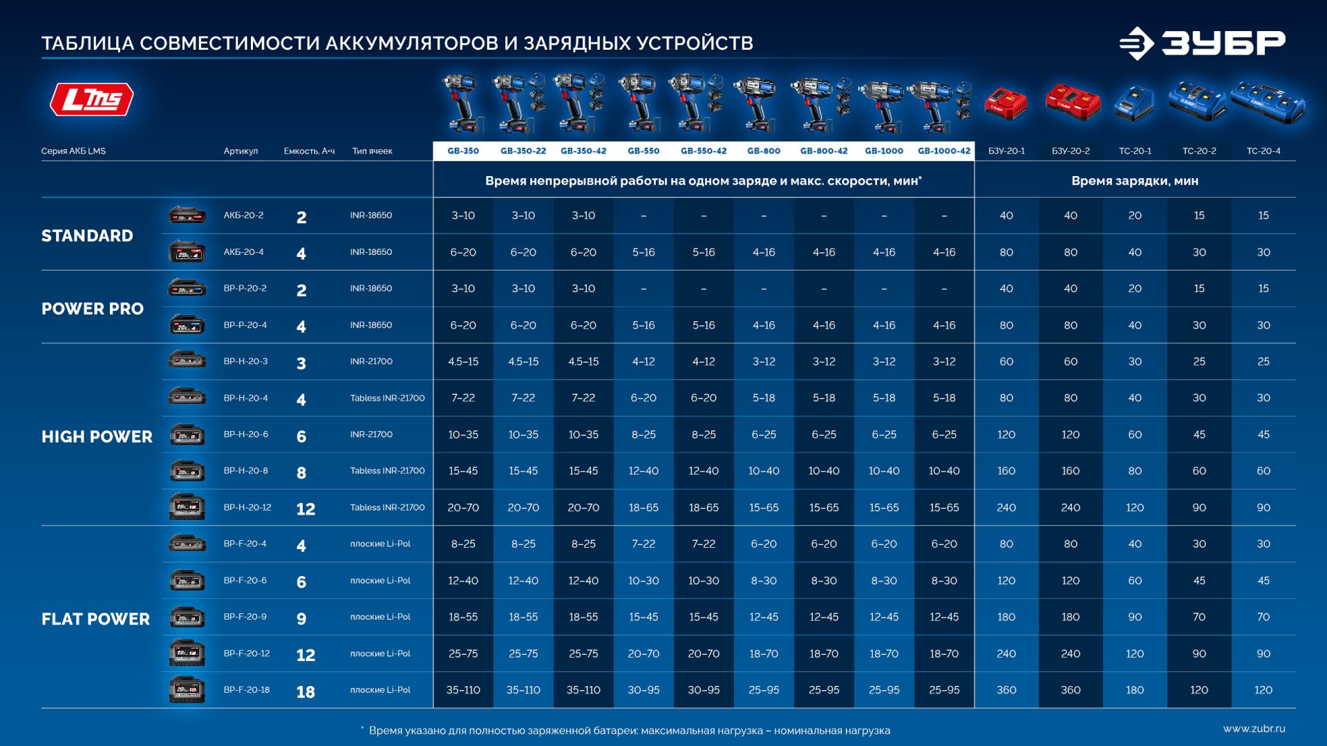 Промоизображение GB-350