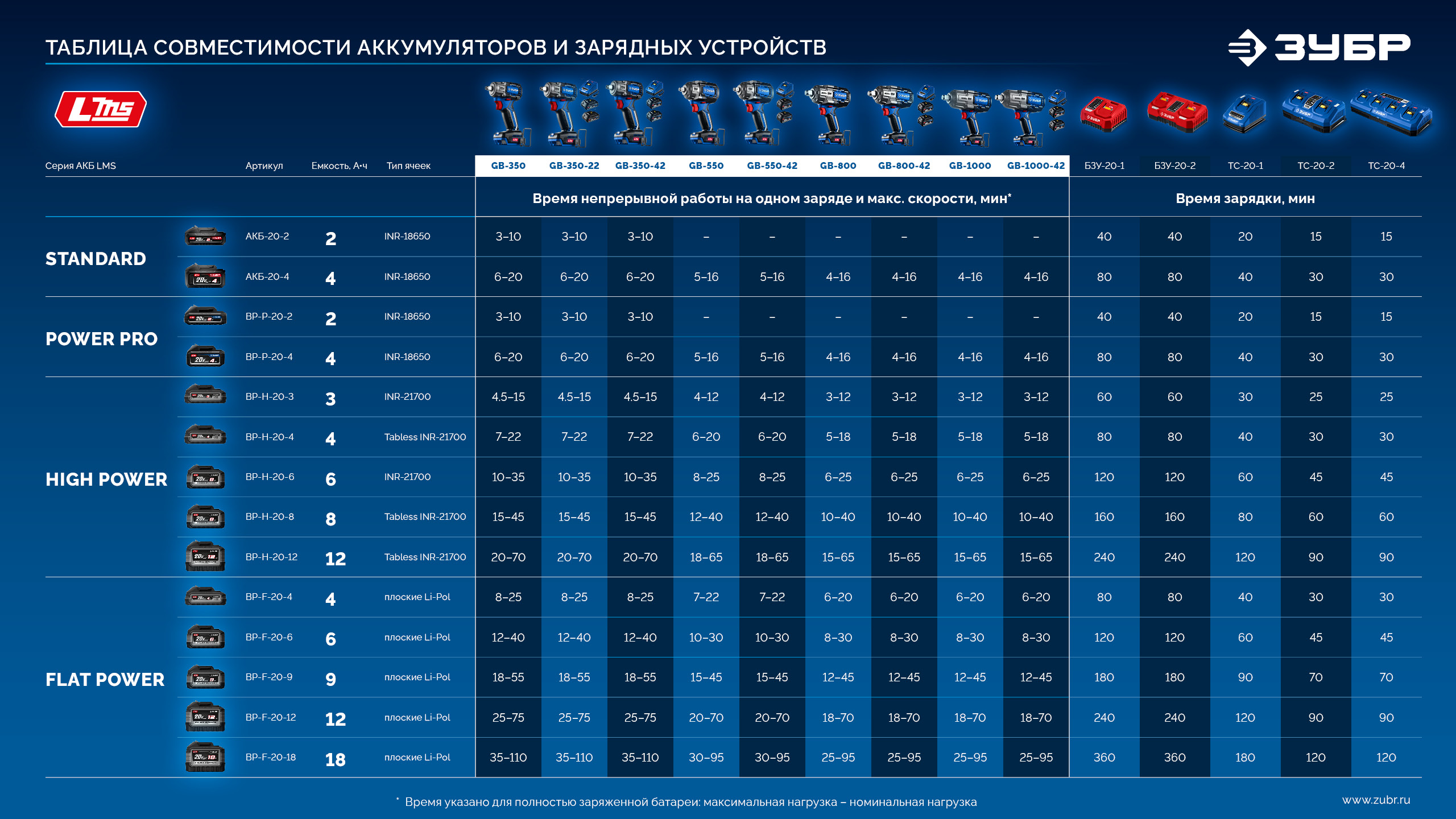 Промоизображение GB-800