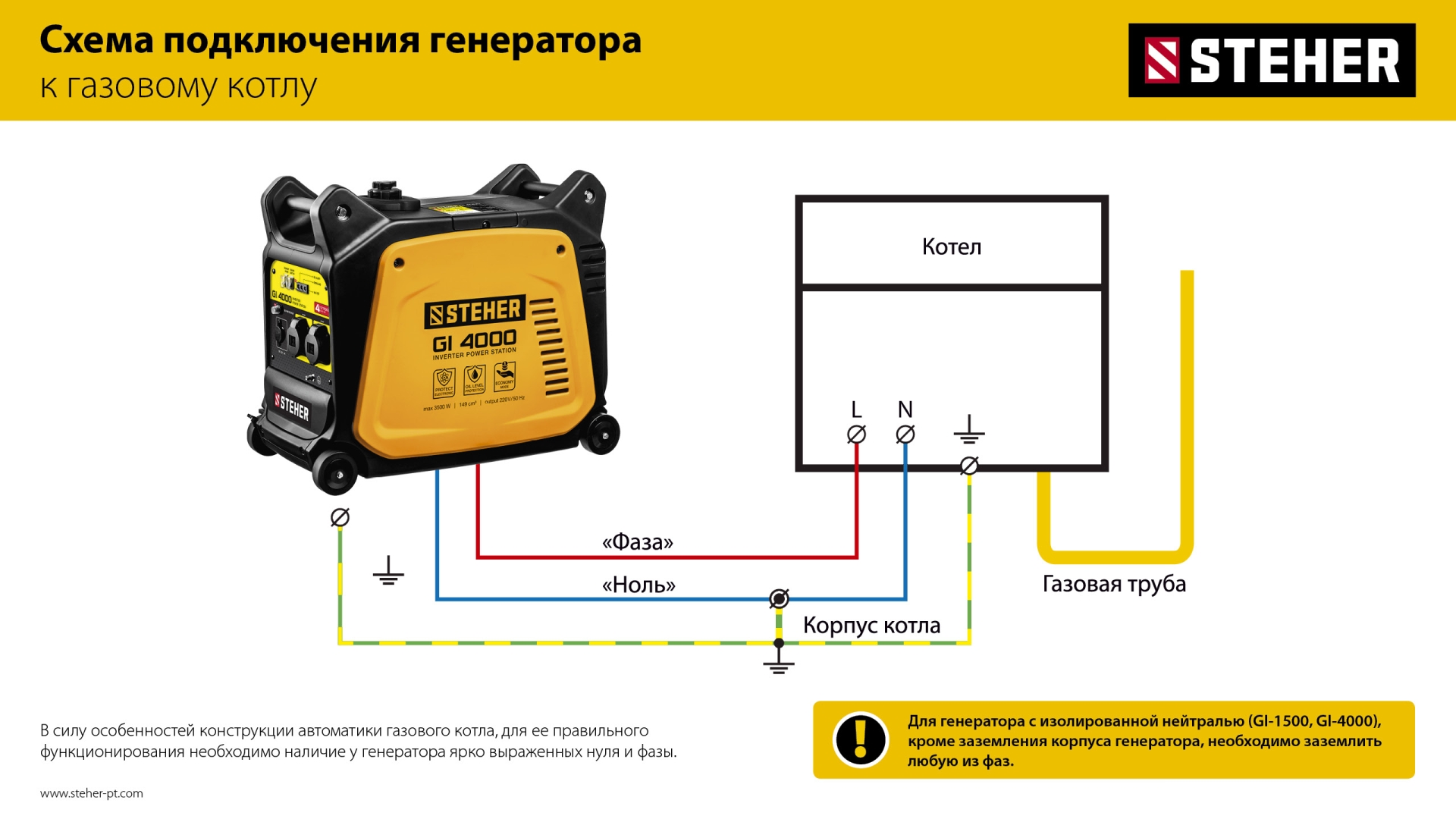 Промоизображение GI-1500