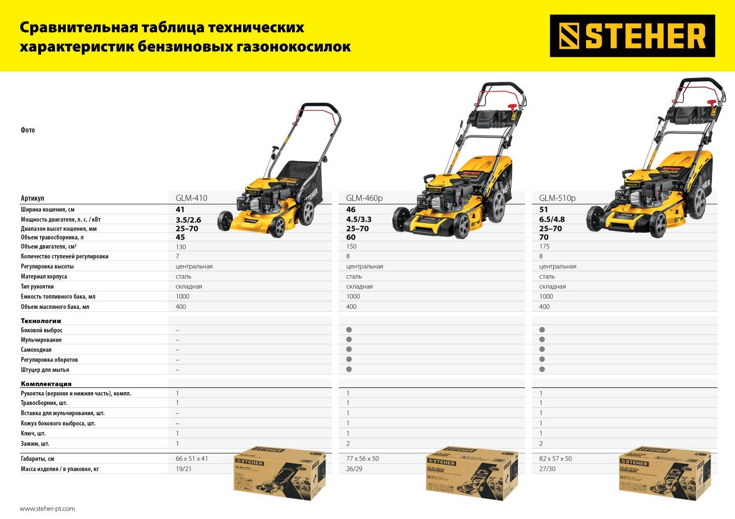 Промоизображение GLM-510p