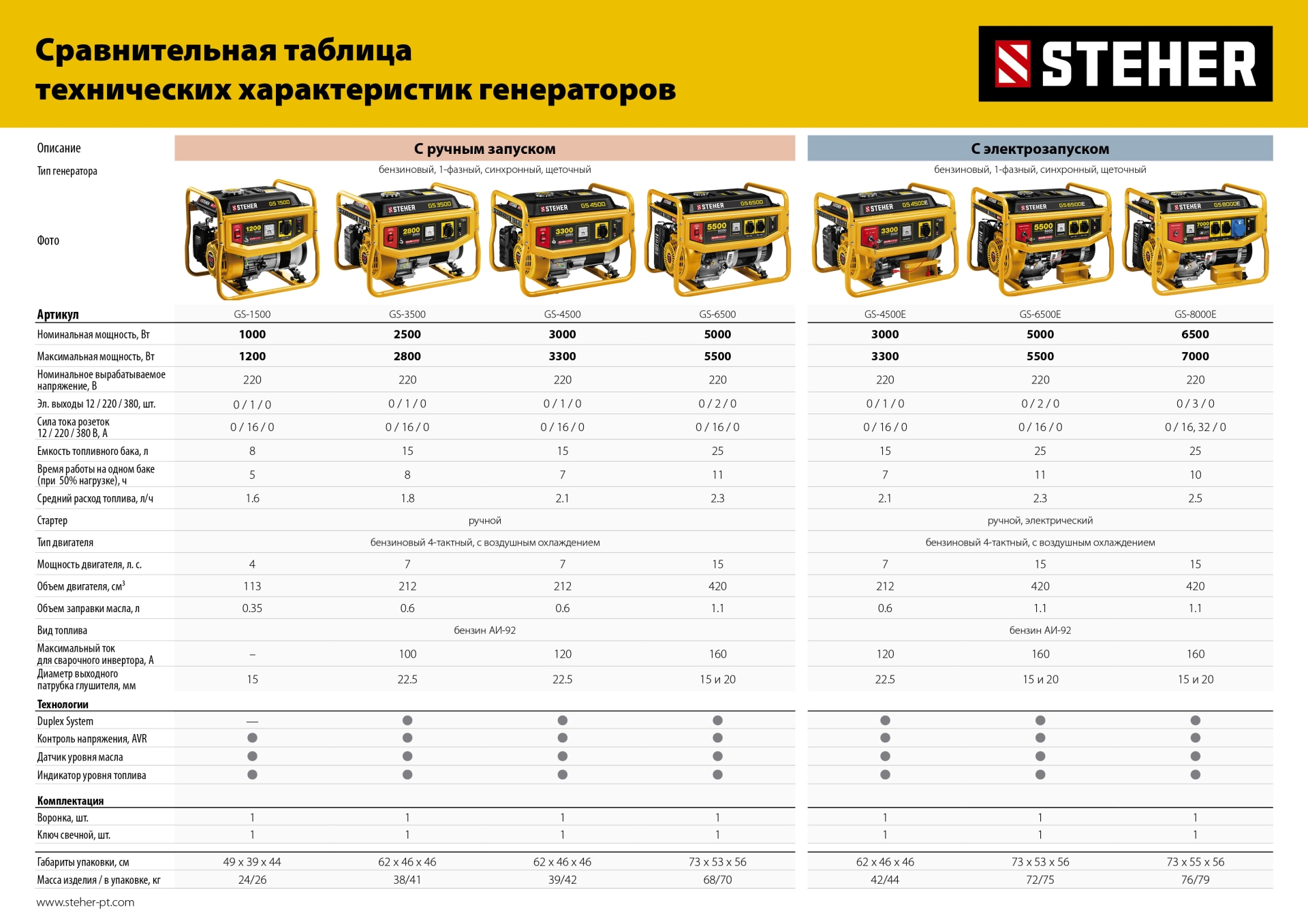 Промоизображение GS-3500
