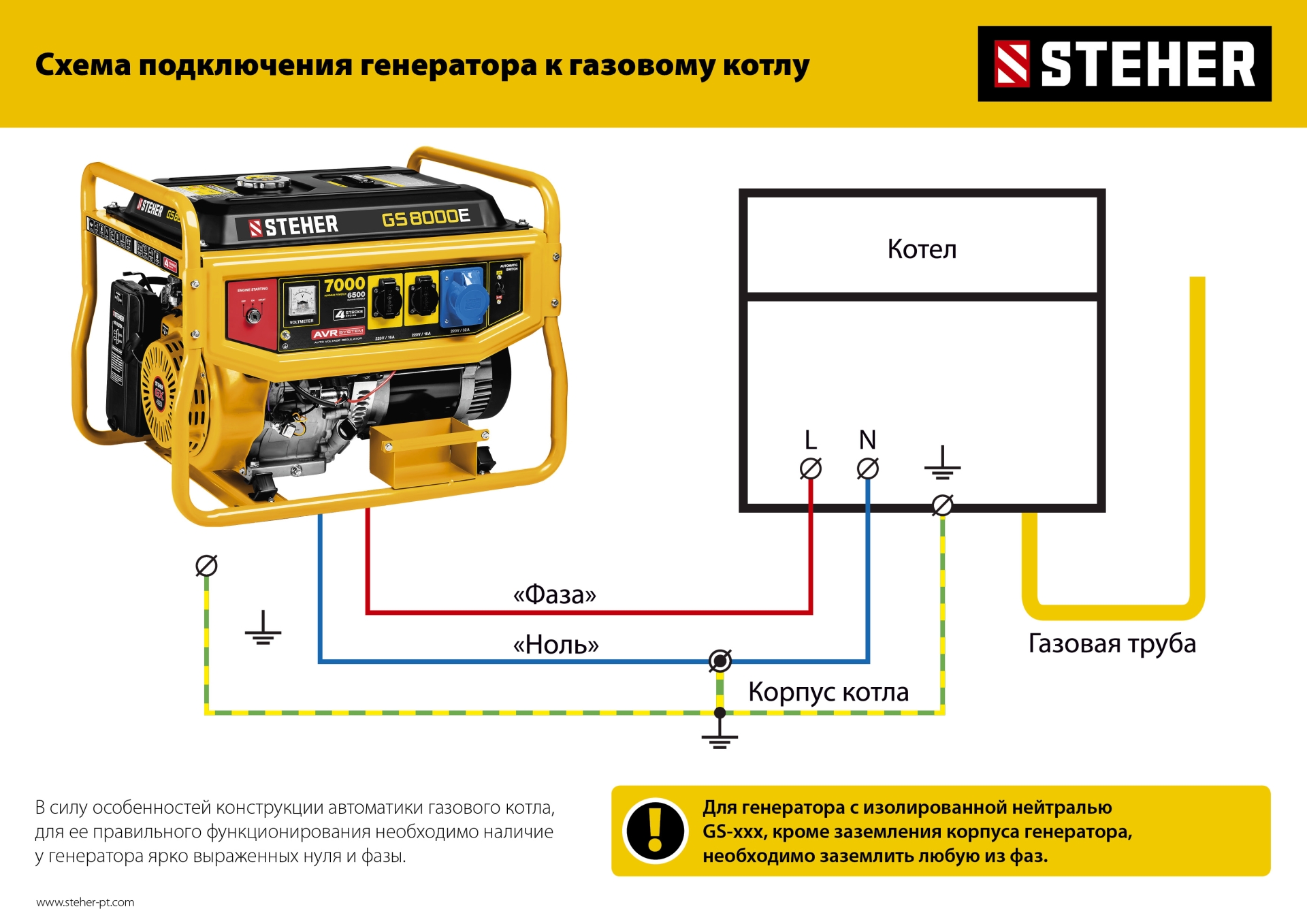 Промоизображение GS-8000Е