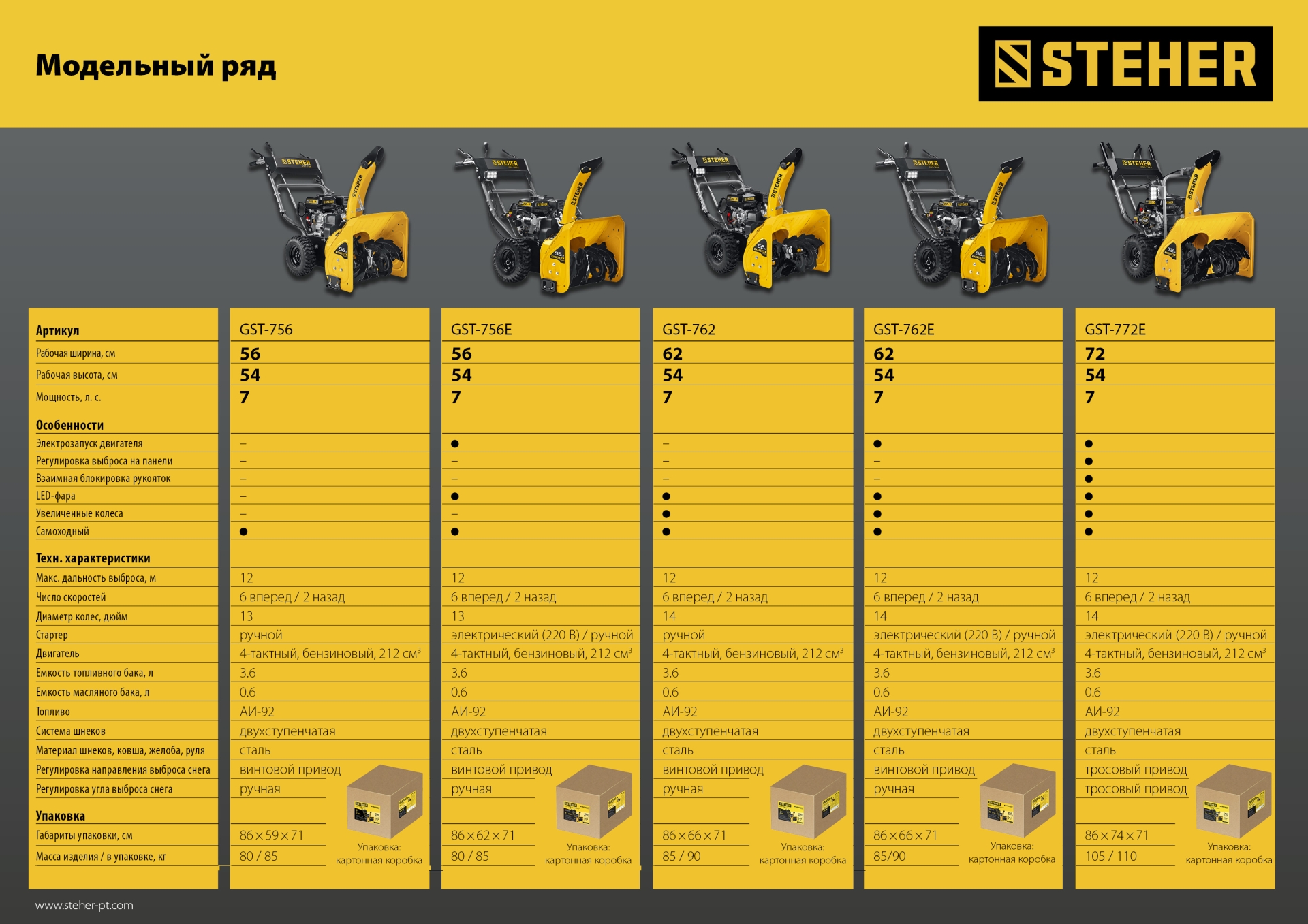 Промоизображение GST-756E