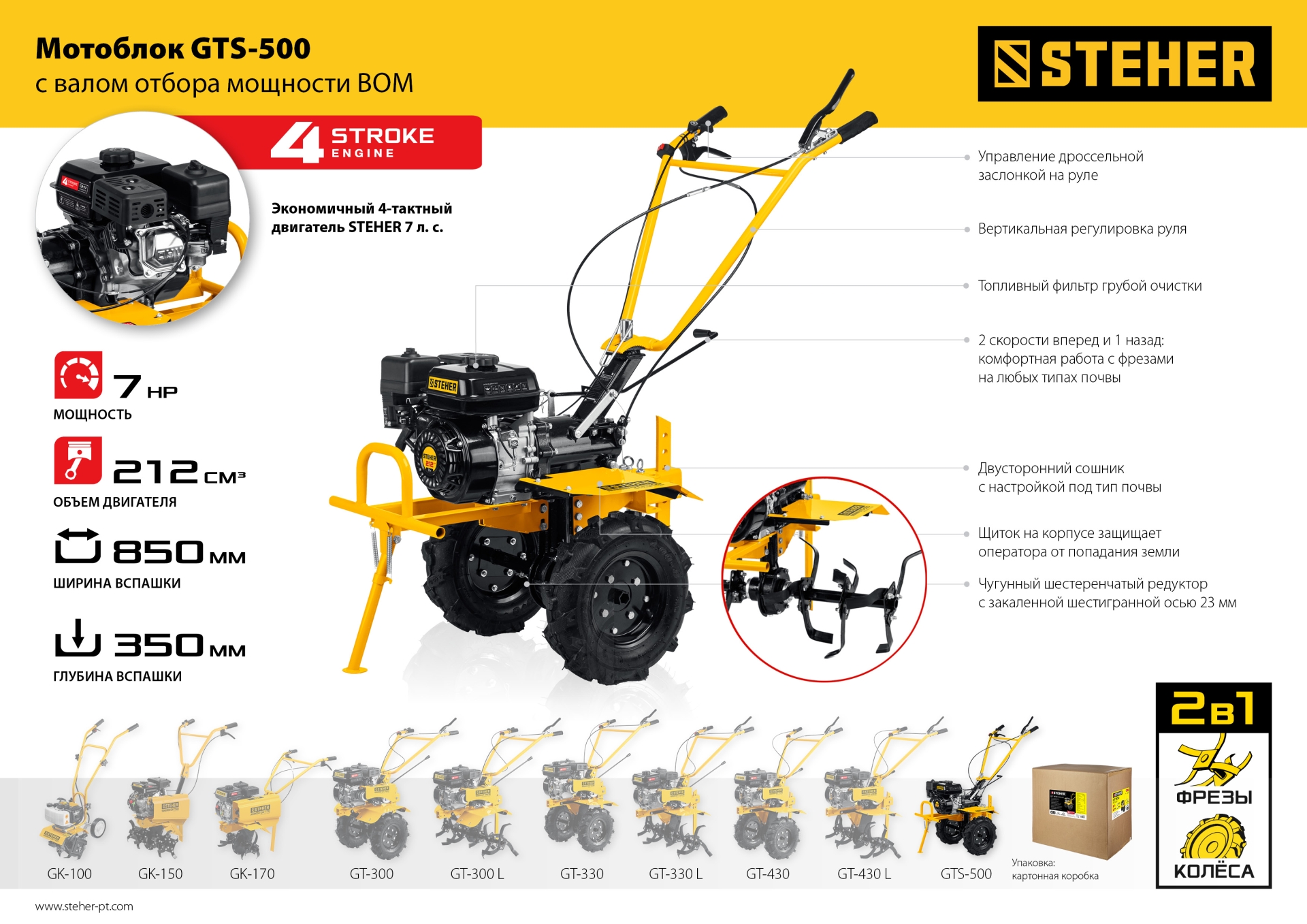 Промоизображение GTS-500