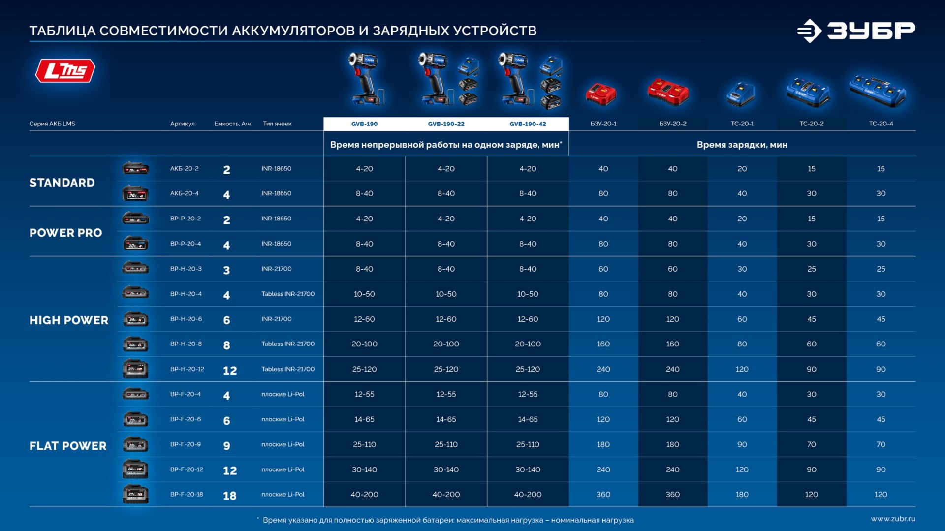 Промоизображение GVB-190-42
