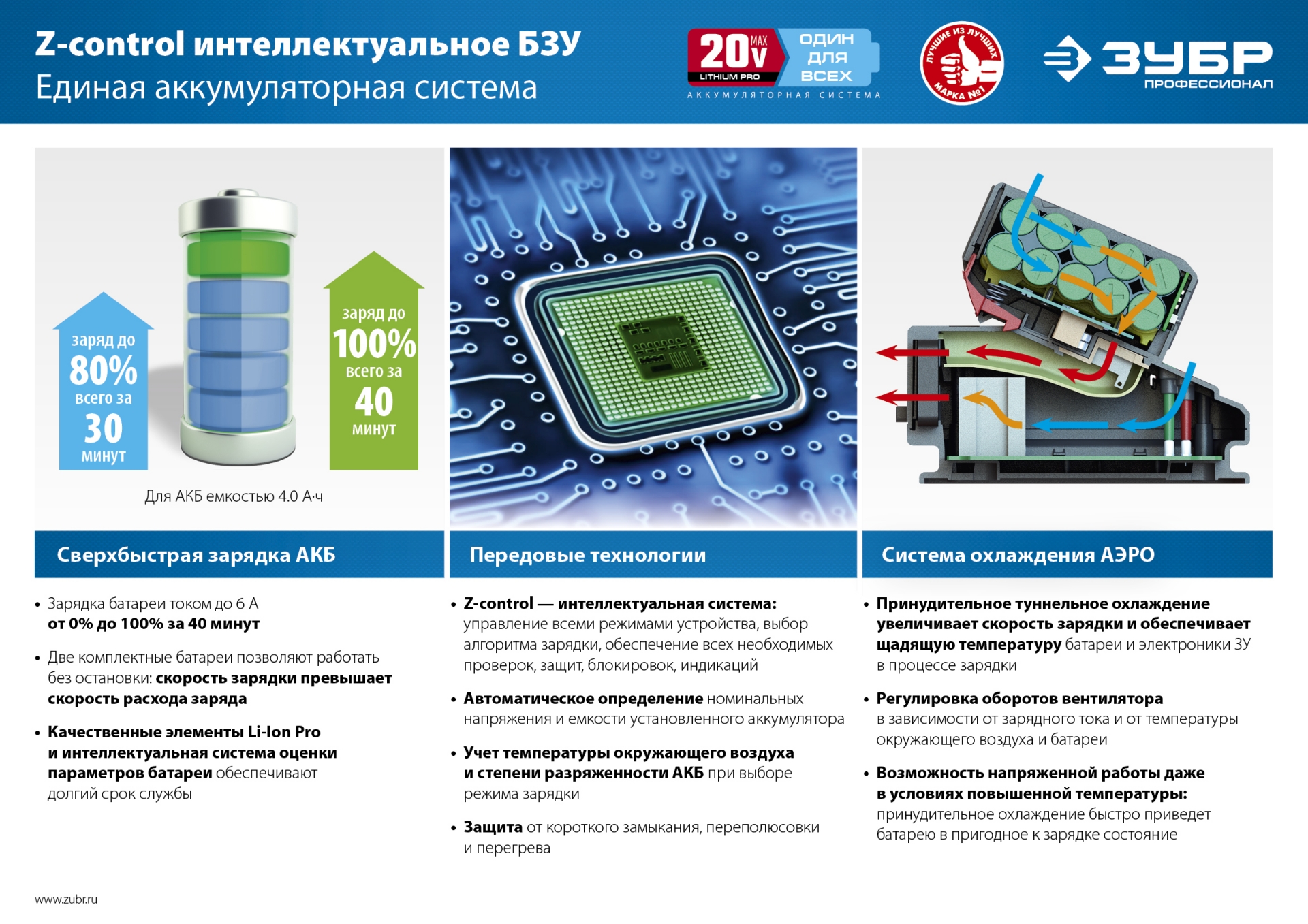 Промоизображение GVB-250