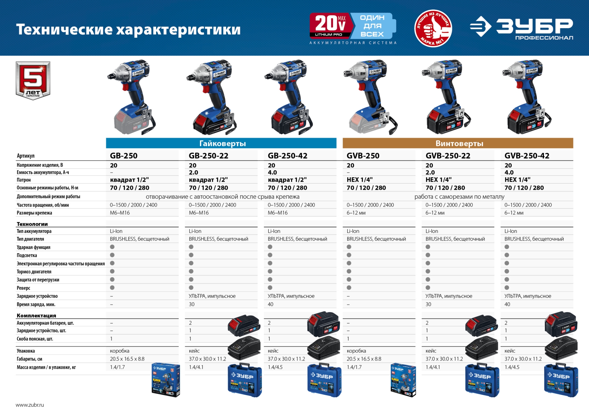 Промоизображение GVB-250