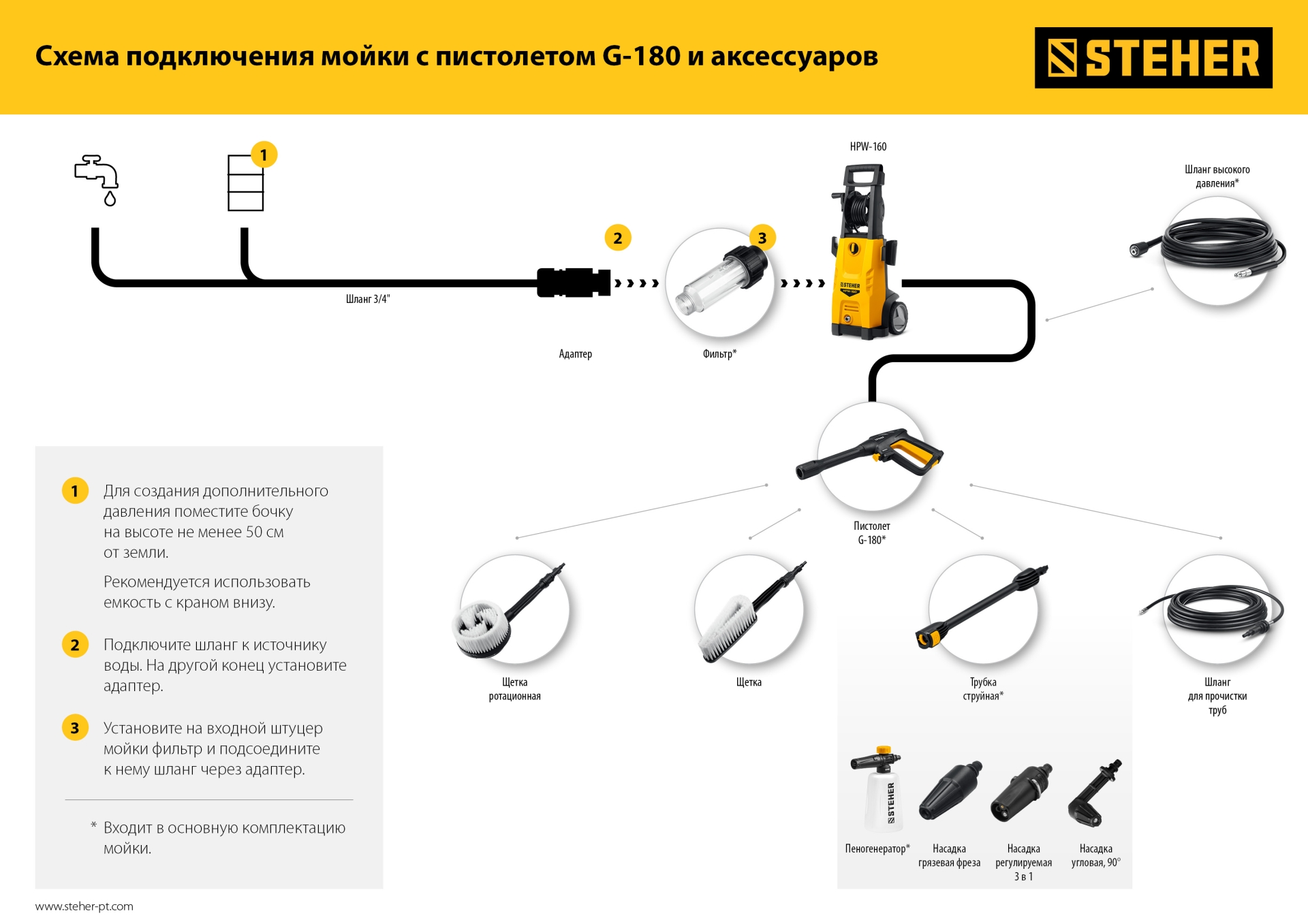 Промоизображение HPW-110