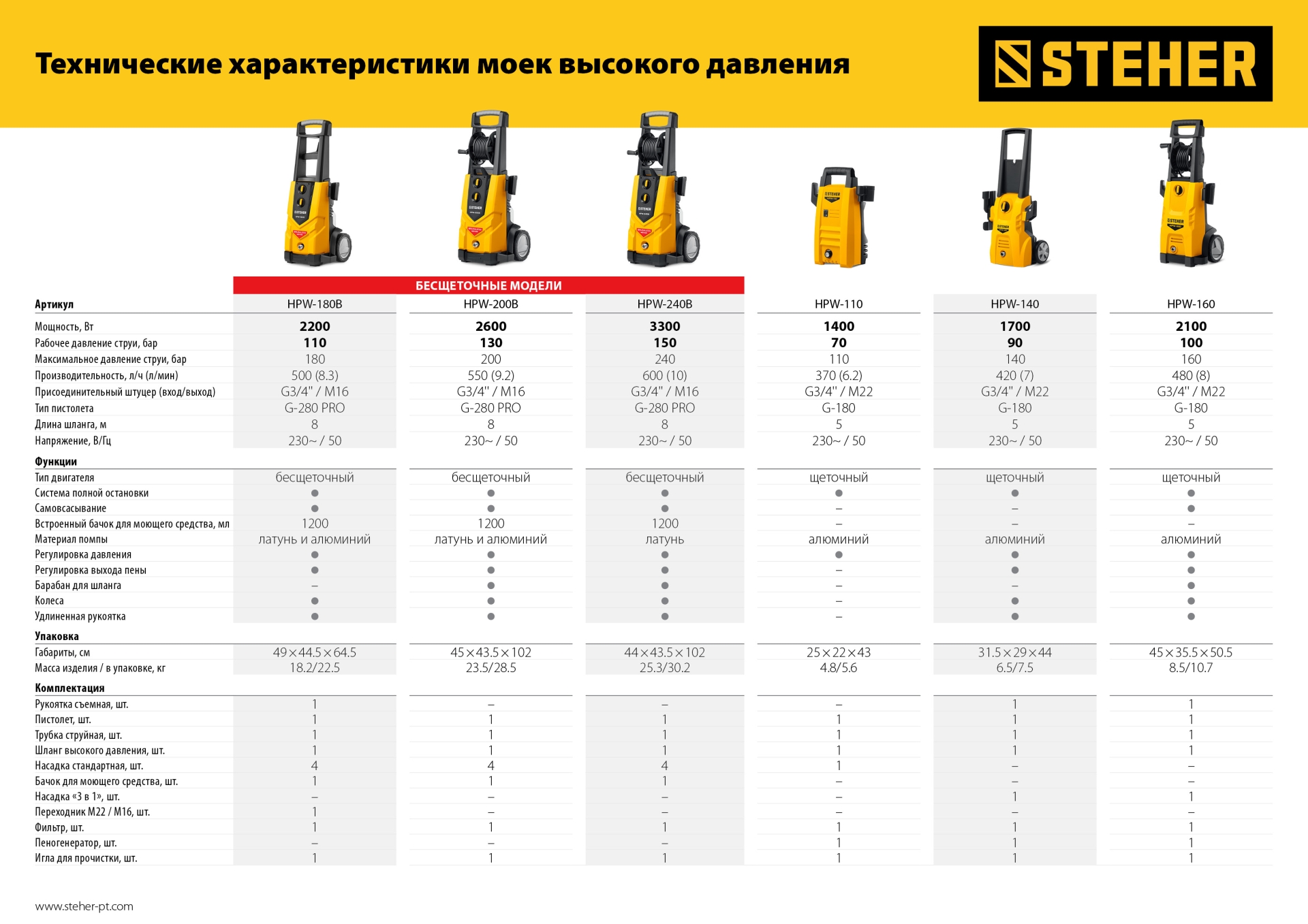 Промоизображение HPW-110