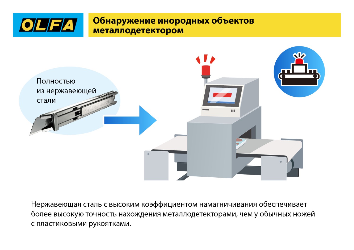 Промоизображение OL-SKB-2S/10B