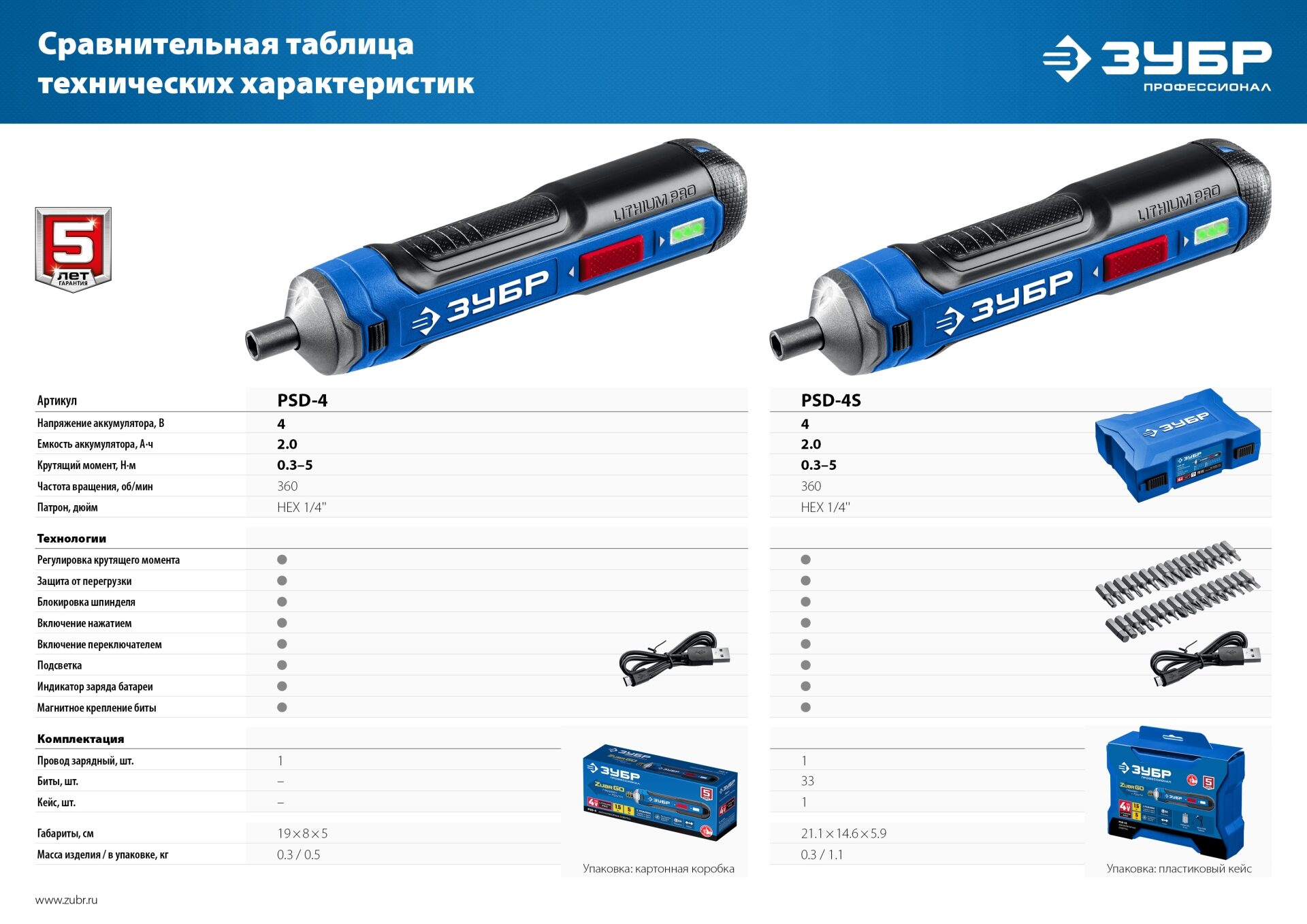 Промоизображение PSD-4S