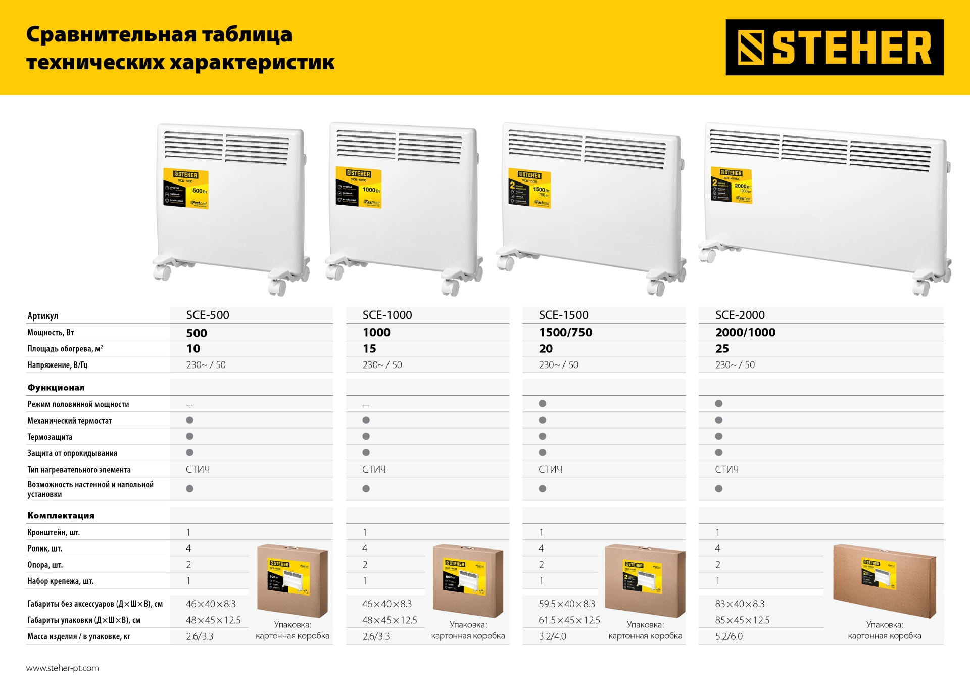 Промоизображение SCE-2000