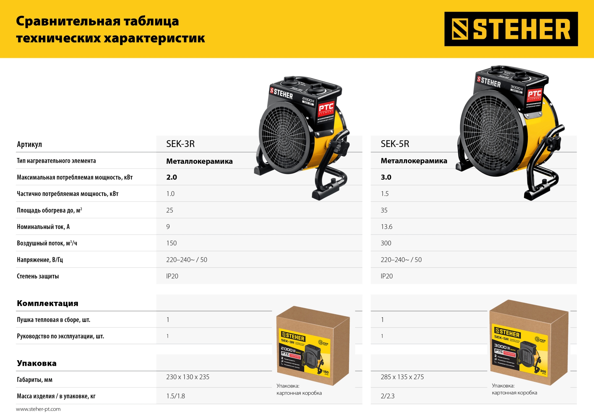 Промоизображение SEK-3R
