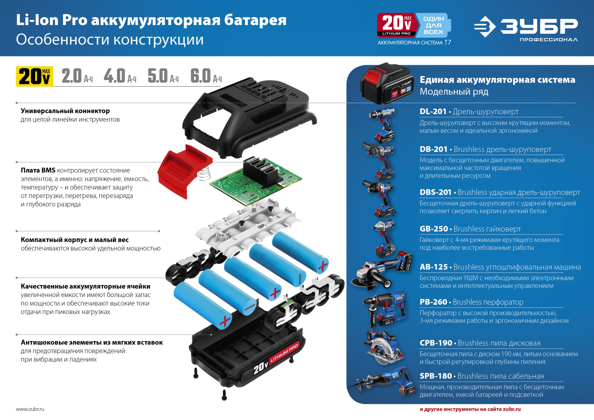 Промоизображение ST7-20-2