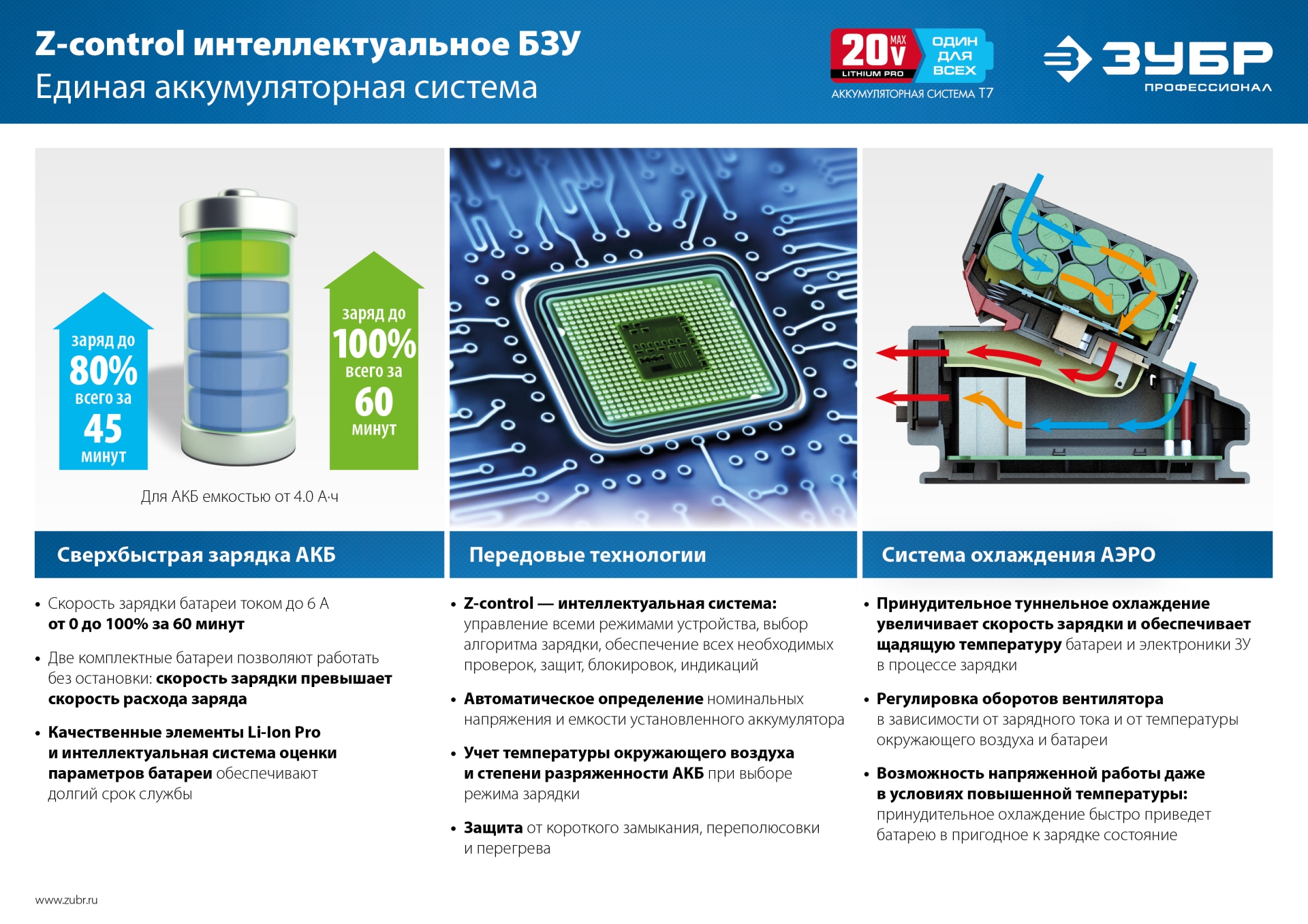 Промоизображение ST7-20-6