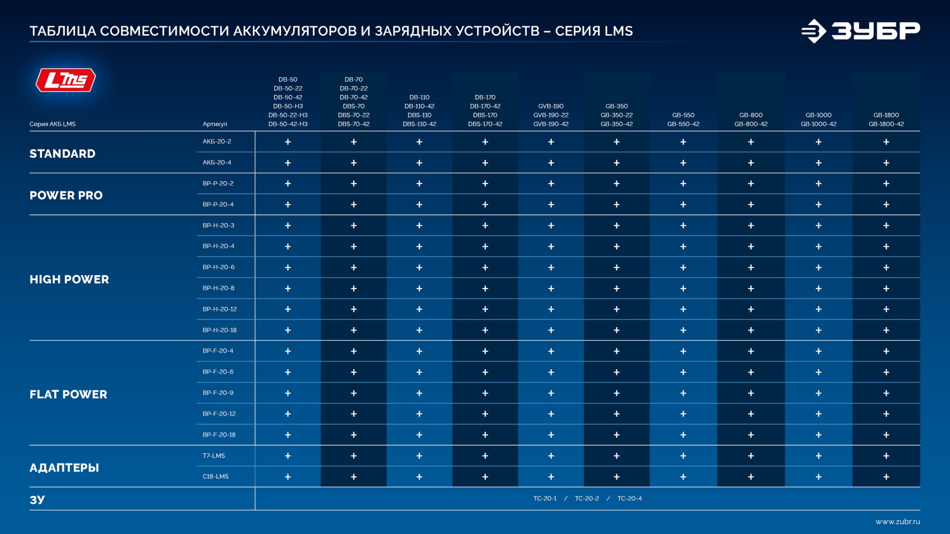 Промоизображение T7-LMS